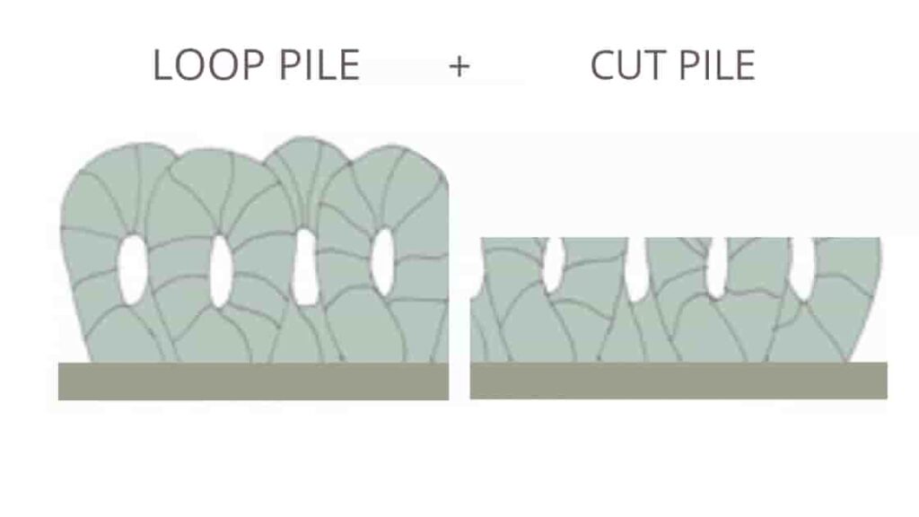 cut and loop pile carpet diagram