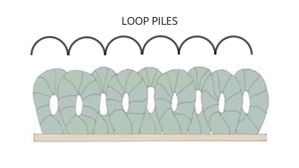 loop pile rug diagram